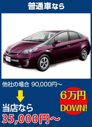 普通車なら、他社の場合90,000円～のところを岩田安全ガラスなら35,000円～　6万円DOWN！